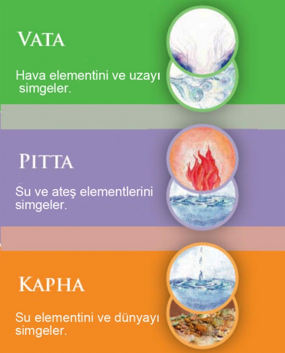 Ayurvedik beslenme nedir?